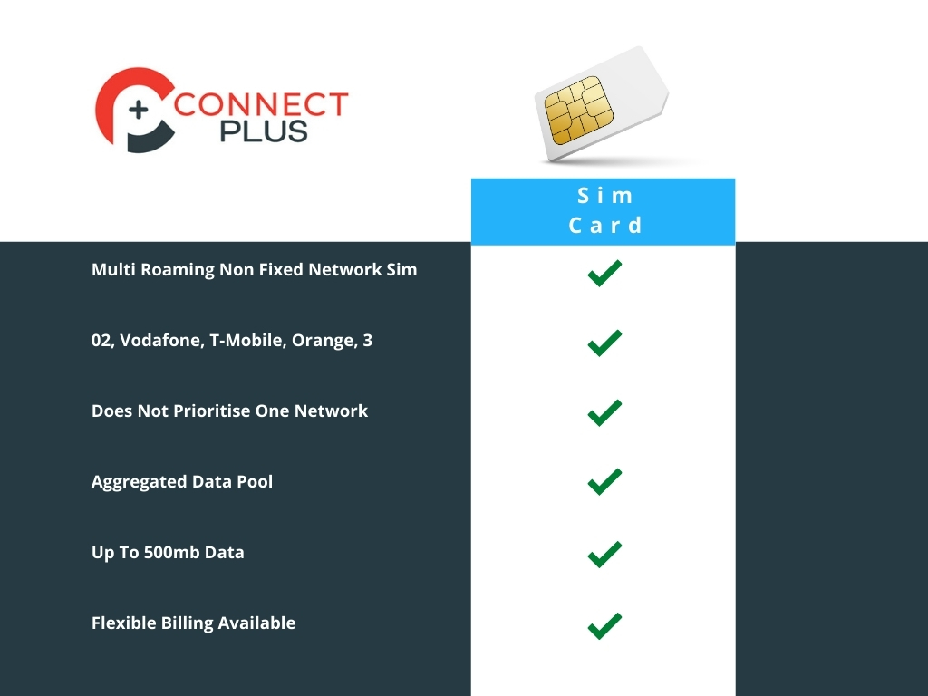 Sim Card